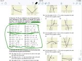 Quadratic Transformations Worksheet Along with solving Quadratic Equations by Graphing Worksheet Answers Al