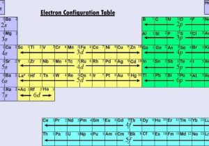 Quantum Numbers Practice Worksheet as Well as 5 16 Electron Configurations and the Periodic Table