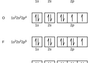 Quantum Numbers Practice Worksheet as Well as 6 4 Electronic Structure Of atoms Electron Configurations