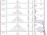 Quantum Numbers Worksheet with 411 Best Chemistry Images On Pinterest