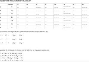 Quantum Numbers Worksheet with Chemistry Archive February 27 2018