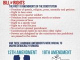 Ratifying the Constitution Worksheet Answers with 125 Best Civics Images On Pinterest