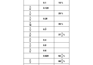 Ratio Tables Worksheets with Answers Along with Table Of Mon Percents Worksheets