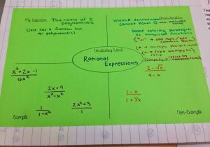 Rational Expressions Worksheet Algebra 2 and the Secondary Classroom Can Be Fun too 2014