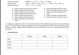 Reactions In Aqueous solutions Worksheet Answers as Well as Reactions In Aqueous solutions Worksheet with Answers Image