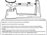 Reading A Graduated Cylinder Worksheet with Measuring Mass Worksheet and Flipchart Freebie