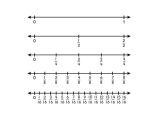 Reading A Ruler Worksheet or Unique Free Fraction Worksheets for 3rd Grade Collection W