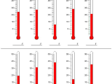 Reading A thermometer Worksheet and Really Good Worksheet Generator for Maths Skills for Kids