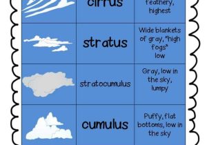 Reading A Weather Map Worksheet Also Reading A Weather Map Worksheet Beautiful Weather Worksheet New 441