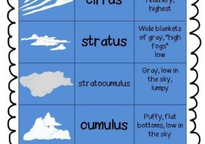 Reading A Weather Map Worksheet with 20 Fresh Reading A Weather Map Worksheet