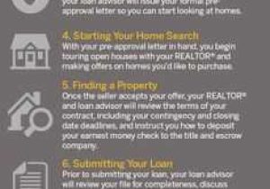 Real Estate Vocabulary Worksheet together with Home Buying Cheat Sheet