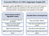Reasons for Changes In Supply Worksheet Answers Along with Aggregate Demand Aggregate Supply Equilibrium