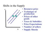 Reasons for Changes In Supply Worksheet Answers as Well as Econ 150 Microeconomics