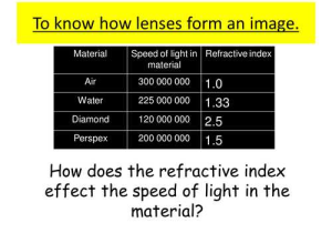 Red Shift Worksheet Answers Also Lenses Convex and Concave by Lrcathcart Teaching Resources Tes