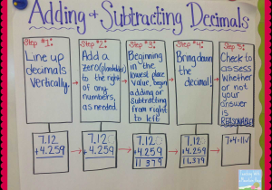 Reducing Fractions to Lowest Terms Worksheets and Adding Subtracting Decimals Anchor Chart