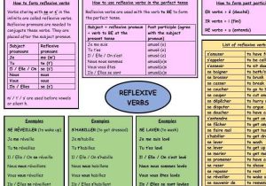 Reflexive Verbs Spanish Worksheet together with Aude Bie S Shop Teaching Resources Tes