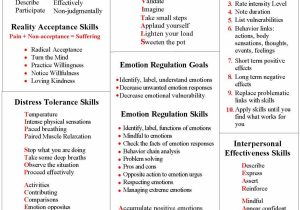 Relapse Prevention Worksheets Mental Health or 12 Lovely Substance Abuse Relapse Prevention Plan Template Resume