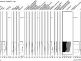 Relative Dating Worksheet Answers and Evidence for the Early Onset Of the Ipswichian thermal Optimum
