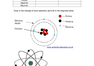 Relative Dating Worksheet Pdf as Well as atomic Structure Diagram Worksheet