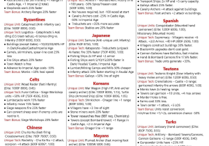 Relative Dating Worksheet Pdf as Well as Steam Munity Guide the Best Aoe "cheat Sheet" No Actual
