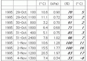Relative Humidity and Dew Point Worksheet Answer Key with when Does It Rain
