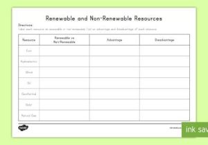 Renewable and Nonrenewable Energy Worksheets Also Renewable Vs Non Renewable Worksheet Activity Sheet Earth