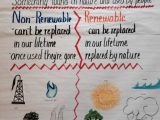 Renewable and Nonrenewable Energy Worksheets as Well as 36 Best Natural Resources Images On Pinterest
