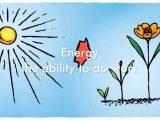 Renewable Energy Worksheet Pdf Along with Types Energy by Sydney Hayden