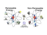 Renewable Energy Worksheet Pdf or Energy Resources Science Earthscience Environment Showme