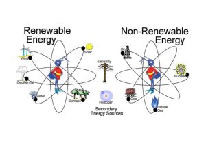 Renewable Energy Worksheet Pdf or Energy Resources Science Earthscience Environment Showme