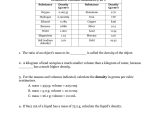 Respect Worksheets Pdf as Well as 26 Best Density Worksheet Answer Key Collection