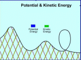 Roller Coaster Physics Worksheet Answers or Roller Coaster Animation Showing Potential and Kinetic Energy