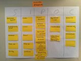 Root Cause Analysis 5 whys Worksheet together with Een Sipoc Diagram Sipoc Diagram Pinterest
