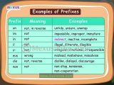 Root Words Worksheet Along with Prefix Word List Id 27 Worksheet