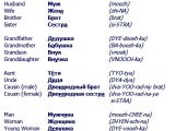 Russian for Beginners Worksheets Also 213 Best Russian Language Images On Pinterest