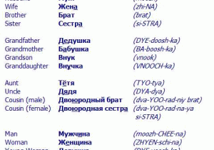 Russian for Beginners Worksheets Also Learn some Of the Russian Words to Describe Family Members