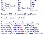 Russian for Beginners Worksheets and 248 Best ÑÑÑÐºÐ¸Ð¹ Images On Pinterest