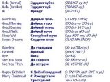 Russian for Beginners Worksheets as Well as 101 Best Learning Russian Images On Pinterest