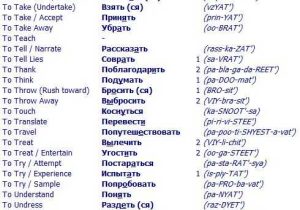 Russian for Beginners Worksheets or 110 Best the Invasion Images On Pinterest