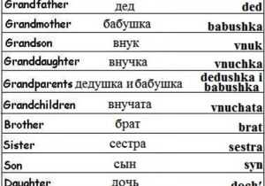 Russian for Beginners Worksheets together with 100 Best Russian Images On Pinterest