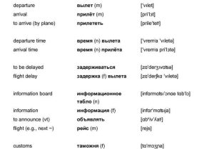 Russian for Beginners Worksheets together with 145 Best All Things Russian Images On Pinterest