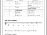 Scale Practice Worksheet and 207 Best Music Literacy Images On Pinterest