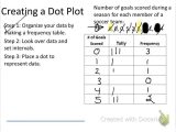 Scatter Plots and Lines Of Best Fit Worksheet Also Joyplace Ampquot Initial sound Worksheets Rounding and Place Valu