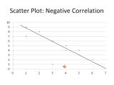 Scatter Plots and Lines Of Best Fit Worksheet as Well as Reading Graphs Bar Line Scatter Plot Circle Simplifying