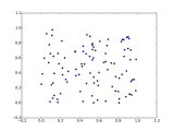 Scatter Plots and Trend Lines Worksheet Along with Filematplotlib Scatter Vsvg Wikimedia Mons