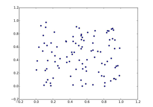 Scatter Plots and Trend Lines Worksheet Along with Filematplotlib Scatter Vsvg Wikimedia Mons