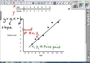 Scatter Plots and Trend Lines Worksheet with Finding Slope Equation Match Problems