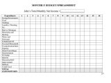 Schedule C Expenses Worksheet or Schedule C Expenses Spreadsheet and Best S Monthly Bud