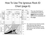 Scheme for Igneous Rock Identification Worksheet Answers and Igneous Rock Chart Galleryhip the Hippest Pics