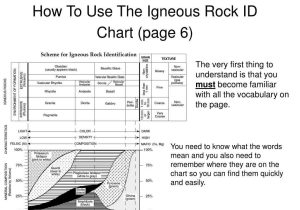 Scheme for Igneous Rock Identification Worksheet Answers and Igneous Rock Chart Galleryhip the Hippest Pics